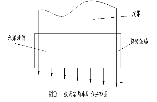 电磁除铁器皮带跑偏原因分析与改进(图3)