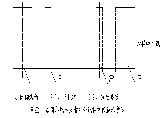 电磁除铁器皮带跑偏原因分析与改进(图2)